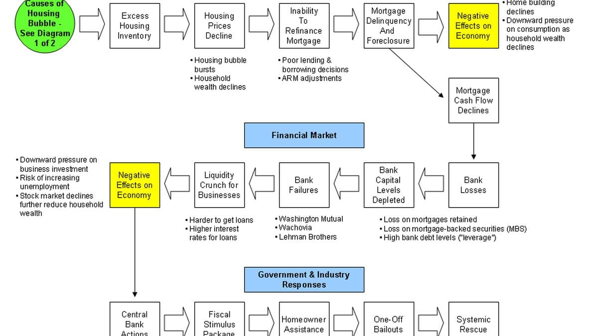 Federal Reserve Rate Decision and Global Central Bank Schedule for September 14–18, 2026