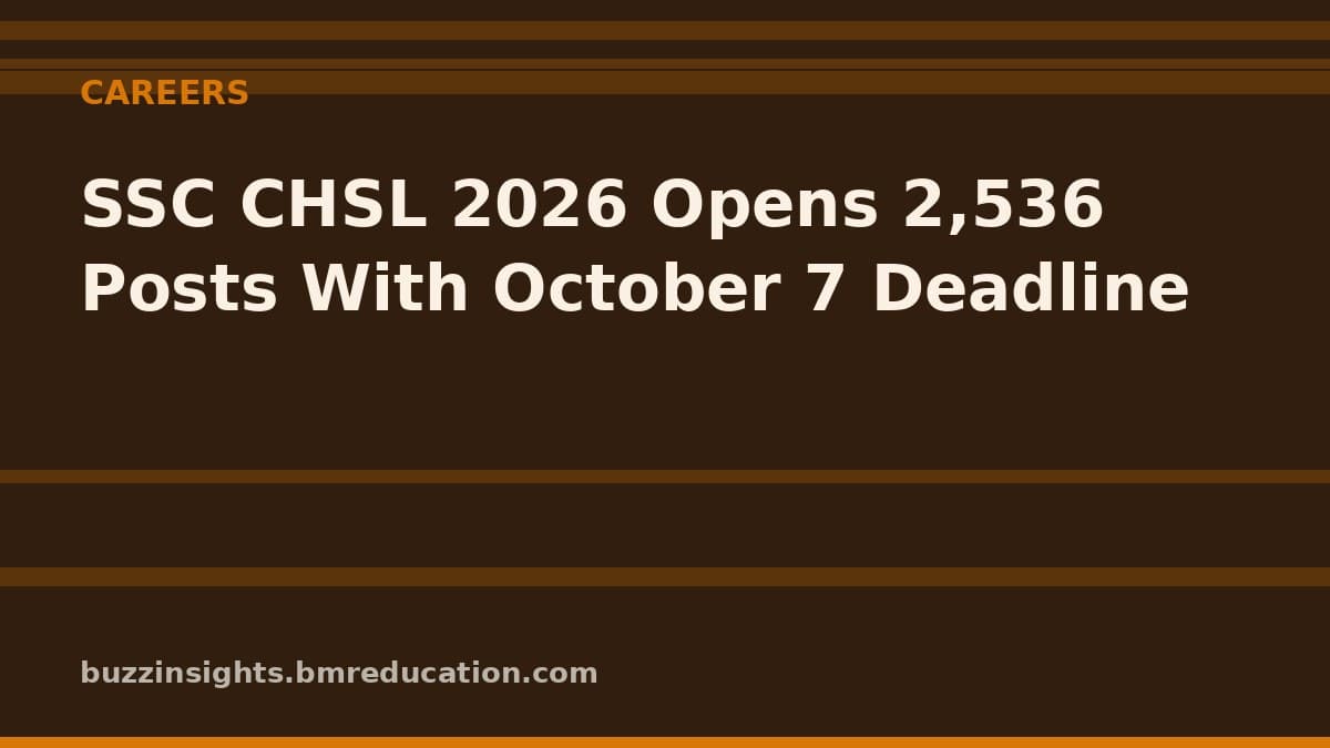 SSC CHSL 2026 Opens 2,536 Posts With October 7 Deadline