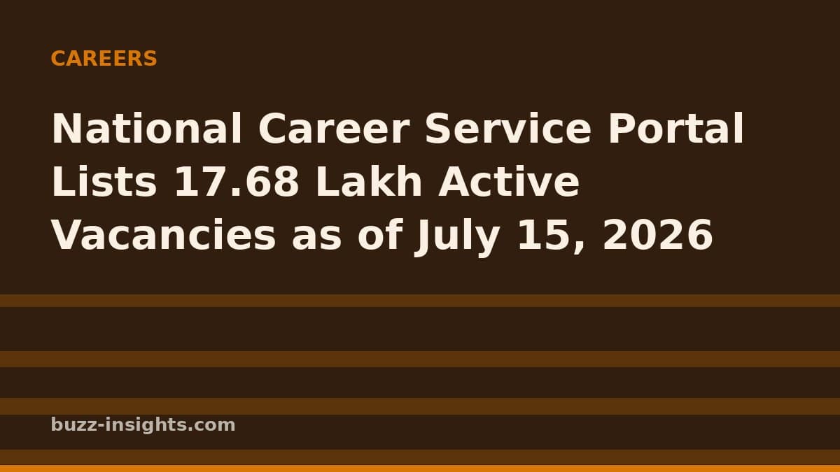 National Career Service Portal Lists 17.68 Lakh Active Vacancies as of July 15, 2026