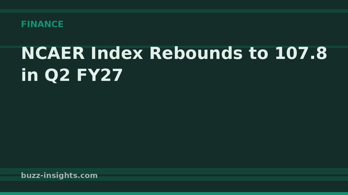 NCAER Index Rebounds to 107.8 in Q2 FY27
